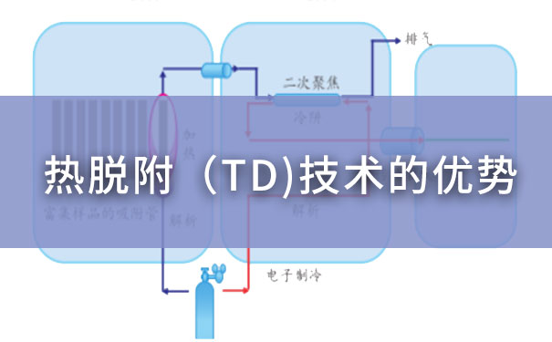 熱脫附（TD）技術(shù)的優(yōu)勢(shì)