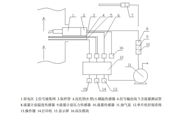  便攜式油煙檢測儀結(jié)構(gòu)示意圖